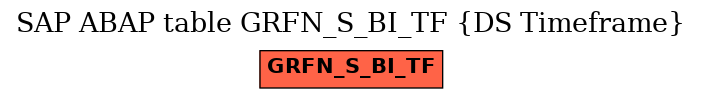 E-R Diagram for table GRFN_S_BI_TF (DS Timeframe)