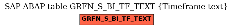 E-R Diagram for table GRFN_S_BI_TF_TEXT (Timeframe text)