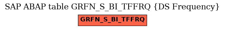 E-R Diagram for table GRFN_S_BI_TFFRQ (DS Frequency)