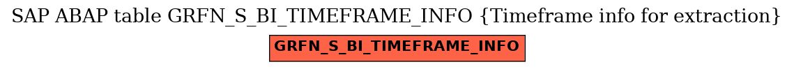 E-R Diagram for table GRFN_S_BI_TIMEFRAME_INFO (Timeframe info for extraction)