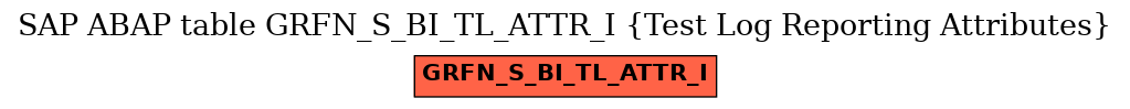 E-R Diagram for table GRFN_S_BI_TL_ATTR_I (Test Log Reporting Attributes)
