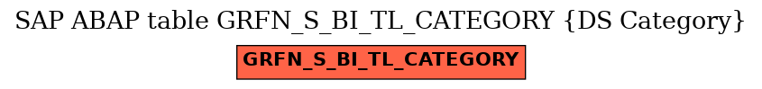 E-R Diagram for table GRFN_S_BI_TL_CATEGORY (DS Category)