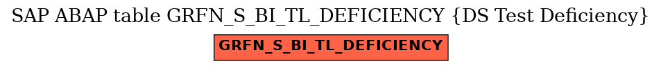 E-R Diagram for table GRFN_S_BI_TL_DEFICIENCY (DS Test Deficiency)