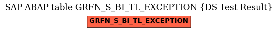 E-R Diagram for table GRFN_S_BI_TL_EXCEPTION (DS Test Result)