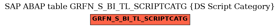 E-R Diagram for table GRFN_S_BI_TL_SCRIPTCATG (DS Script Category)