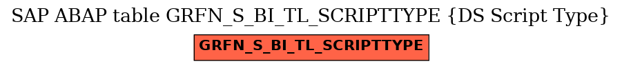 E-R Diagram for table GRFN_S_BI_TL_SCRIPTTYPE (DS Script Type)