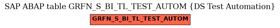 E-R Diagram for table GRFN_S_BI_TL_TEST_AUTOM (DS Test Automation)
