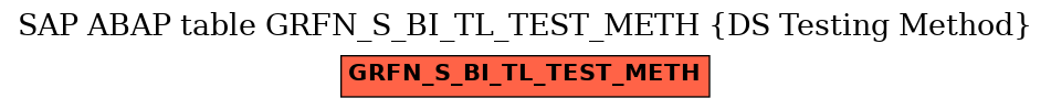 E-R Diagram for table GRFN_S_BI_TL_TEST_METH (DS Testing Method)