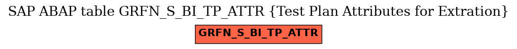 E-R Diagram for table GRFN_S_BI_TP_ATTR (Test Plan Attributes for Extration)