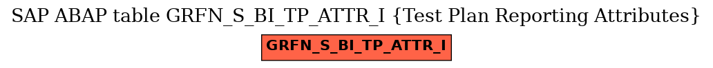 E-R Diagram for table GRFN_S_BI_TP_ATTR_I (Test Plan Reporting Attributes)