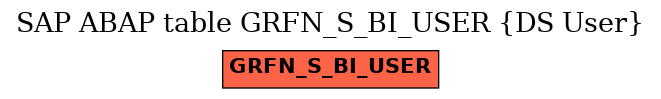 E-R Diagram for table GRFN_S_BI_USER (DS User)