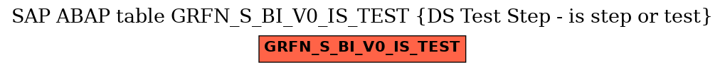 E-R Diagram for table GRFN_S_BI_V0_IS_TEST (DS Test Step - is step or test)
