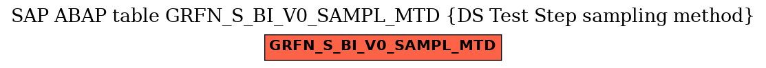 E-R Diagram for table GRFN_S_BI_V0_SAMPL_MTD (DS Test Step sampling method)