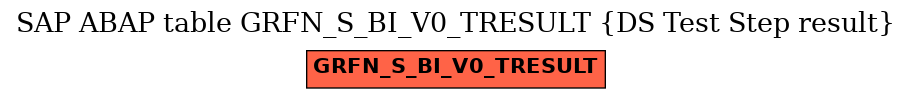 E-R Diagram for table GRFN_S_BI_V0_TRESULT (DS Test Step result)