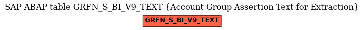 E-R Diagram for table GRFN_S_BI_V9_TEXT (Account Group Assertion Text for Extraction)