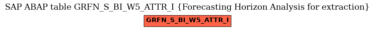 E-R Diagram for table GRFN_S_BI_W5_ATTR_I (Forecasting Horizon Analysis for extraction)