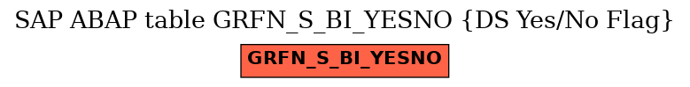 E-R Diagram for table GRFN_S_BI_YESNO (DS Yes/No Flag)