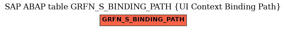 E-R Diagram for table GRFN_S_BINDING_PATH (UI Context Binding Path)