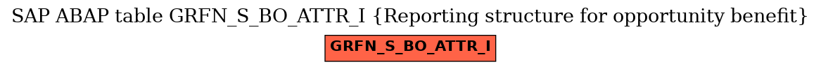 E-R Diagram for table GRFN_S_BO_ATTR_I (Reporting structure for opportunity benefit)