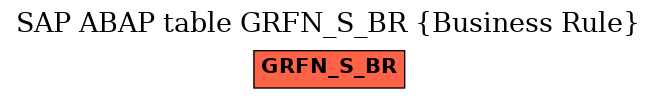 E-R Diagram for table GRFN_S_BR (Business Rule)