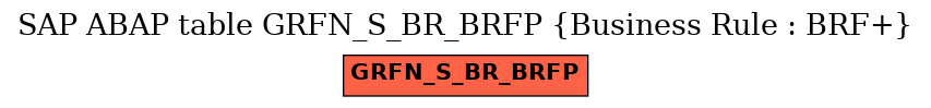 E-R Diagram for table GRFN_S_BR_BRFP (Business Rule : BRF+)