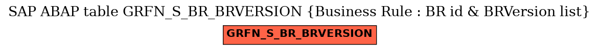 E-R Diagram for table GRFN_S_BR_BRVERSION (Business Rule : BR id & BRVersion list)
