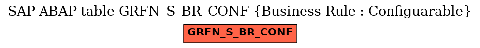 E-R Diagram for table GRFN_S_BR_CONF (Business Rule : Configuarable)