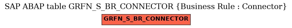 E-R Diagram for table GRFN_S_BR_CONNECTOR (Business Rule : Connector)