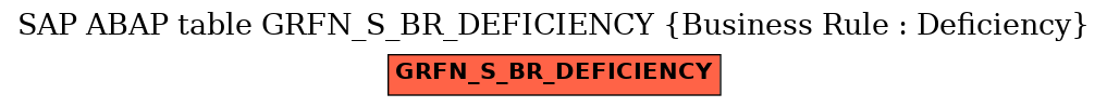 E-R Diagram for table GRFN_S_BR_DEFICIENCY (Business Rule : Deficiency)
