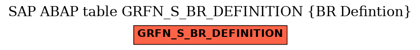 E-R Diagram for table GRFN_S_BR_DEFINITION (BR Defintion)