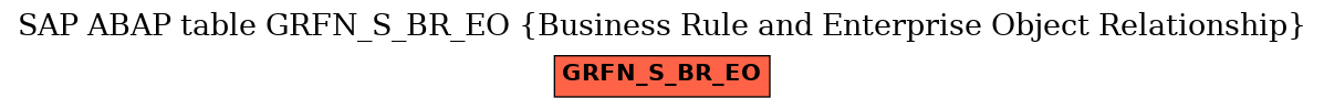 E-R Diagram for table GRFN_S_BR_EO (Business Rule and Enterprise Object Relationship)