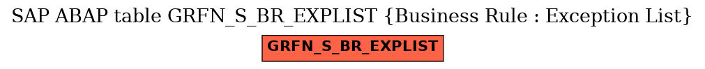 E-R Diagram for table GRFN_S_BR_EXPLIST (Business Rule : Exception List)