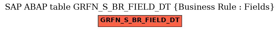 E-R Diagram for table GRFN_S_BR_FIELD_DT (Business Rule : Fields)