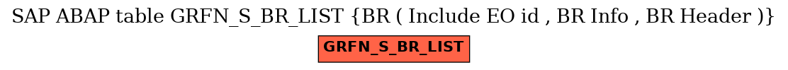 E-R Diagram for table GRFN_S_BR_LIST (BR ( Include EO id , BR Info , BR Header ))