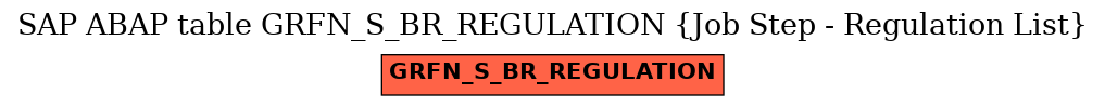 E-R Diagram for table GRFN_S_BR_REGULATION (Job Step - Regulation List)