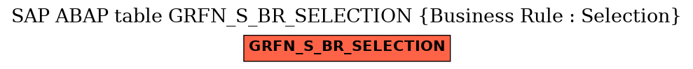 E-R Diagram for table GRFN_S_BR_SELECTION (Business Rule : Selection)