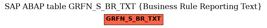 E-R Diagram for table GRFN_S_BR_TXT (Business Rule Reporting Text)