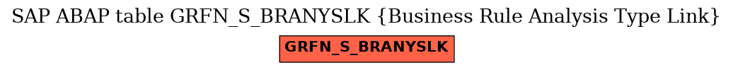 E-R Diagram for table GRFN_S_BRANYSLK (Business Rule Analysis Type Link)