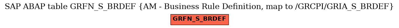 E-R Diagram for table GRFN_S_BRDEF (AM - Business Rule Definition, map to /GRCPI/GRIA_S_BRDEF)
