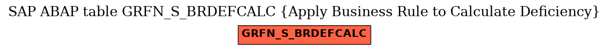 E-R Diagram for table GRFN_S_BRDEFCALC (Apply Business Rule to Calculate Deficiency)