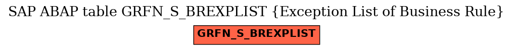 E-R Diagram for table GRFN_S_BREXPLIST (Exception List of Business Rule)