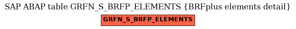 E-R Diagram for table GRFN_S_BRFP_ELEMENTS (BRFplus elements detail)