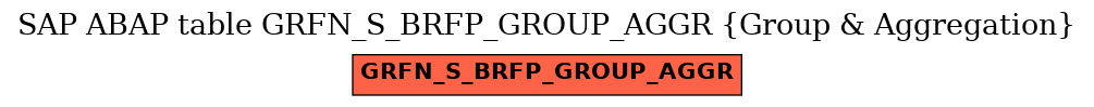 E-R Diagram for table GRFN_S_BRFP_GROUP_AGGR (Group & Aggregation)