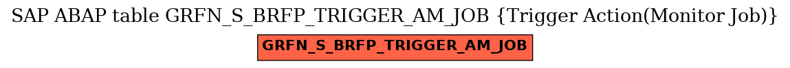 E-R Diagram for table GRFN_S_BRFP_TRIGGER_AM_JOB (Trigger Action(Monitor Job))