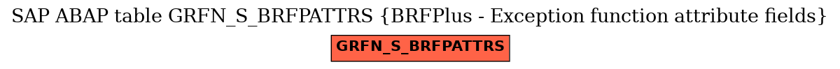 E-R Diagram for table GRFN_S_BRFPATTRS (BRFPlus - Exception function attribute fields)