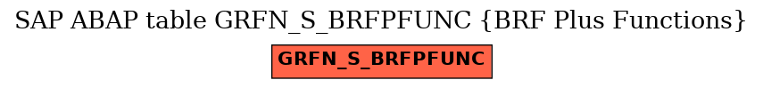 E-R Diagram for table GRFN_S_BRFPFUNC (BRF Plus Functions)
