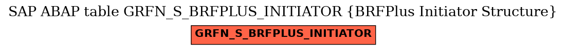E-R Diagram for table GRFN_S_BRFPLUS_INITIATOR (BRFPlus Initiator Structure)