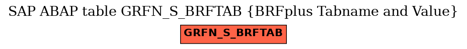E-R Diagram for table GRFN_S_BRFTAB (BRFplus Tabname and Value)