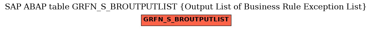 E-R Diagram for table GRFN_S_BROUTPUTLIST (Output List of Business Rule Exception List)