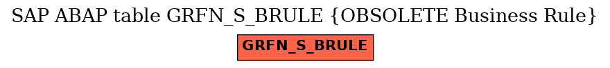 E-R Diagram for table GRFN_S_BRULE (OBSOLETE Business Rule)